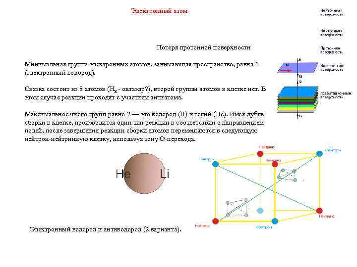 Электронный атом Потеря протонной поверхности Минимальная группа электронных атомов, занимающая пространство, равна 4 (электронный