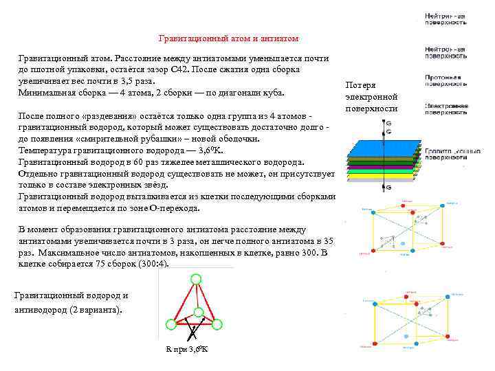 Гравитационный атом и антиатом Гравитационный атом. Расстояние между антиатомами уменьшается почти до плотной упаковки,