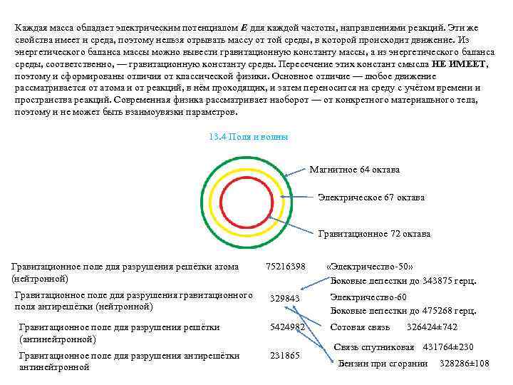  Каждая масса обладает электрическим потенциалом Е для каждой частоты, направлениями реакций. Эти же