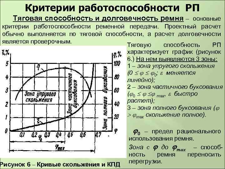 Критерии работоспособности зубчатых передач