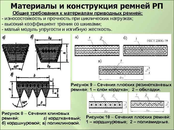 Материалы и конструкция ремней РП Общие требования к материалам приводных ремней: - износостойкость и