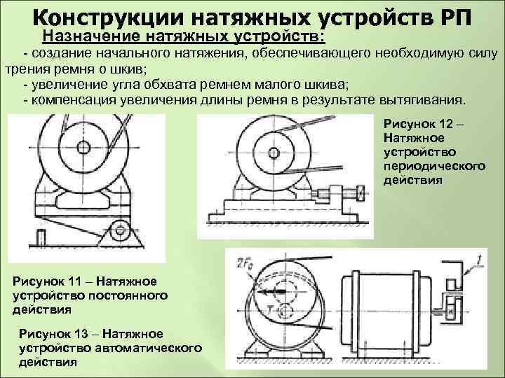 Конструкции натяжных устройств РП Назначение натяжных устройств: - создание начального натяжения, обеспечивающего необходимую силу