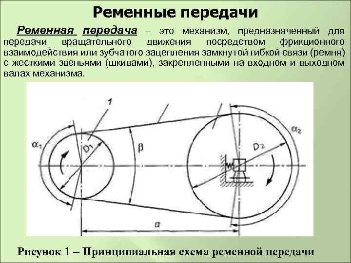 Кинематическая схема клиноременной передачи