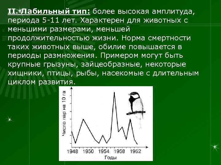 II. Лабильный тип: более высокая амплитуда, периода 5 -11 лет. Характерен для животных с