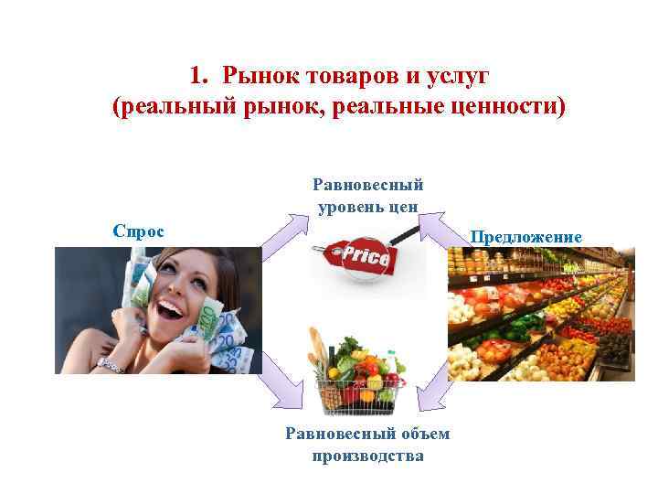 1. Рынок товаров и услуг (реальный рынок, реальные ценности) Равновесный уровень цен Спрос Предложение