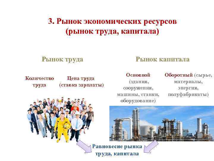 3. Рынок экономических ресурсов (рынок труда, капитала) Рынок труда Рынок капитала Количество Цена труда