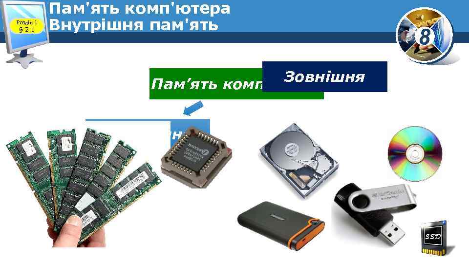 Розділ 1 § 2. 1 Пам'ять комп'ютера Внутрішня пам'ять Зовнішня Пам’ять комп’ютера Внутрішня 8