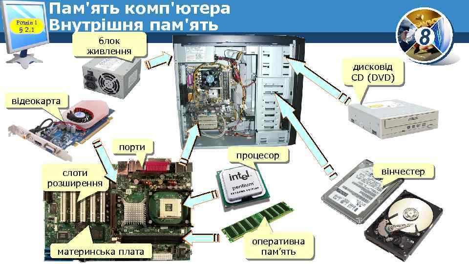 Розділ 1 § 2. 1 Пам'ять комп'ютера Внутрішня пам'ять 8 блок живлення дисковід СD