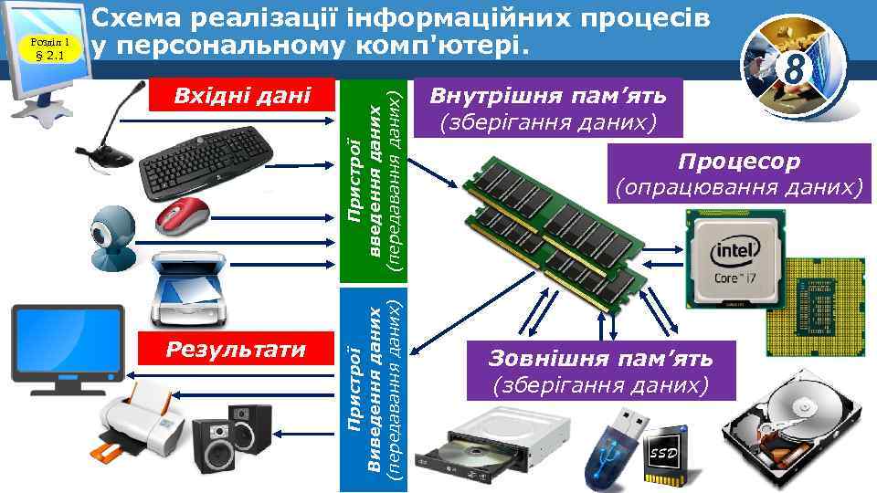 Заполните схему описывающую видеосистему персонального компьютера