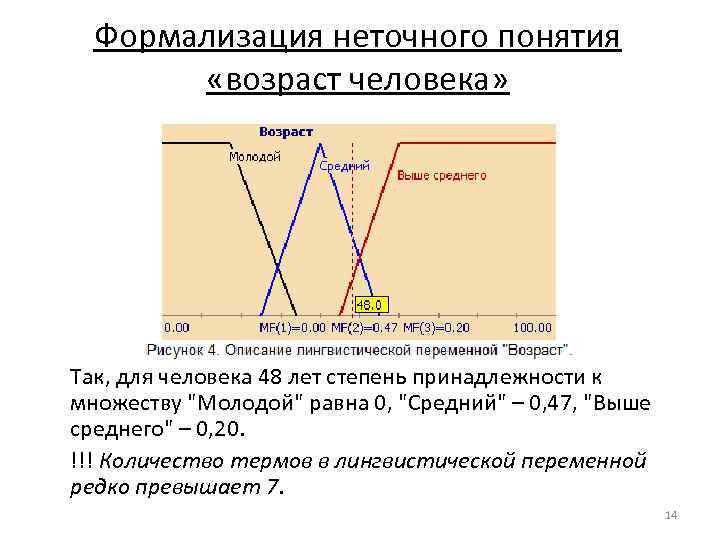 Формализация неточного понятия «возраст человека» Так, для человека 48 лет степень принадлежности к множеству