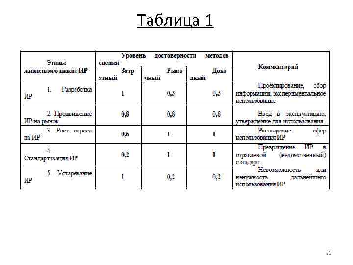 Таблица 1 22 