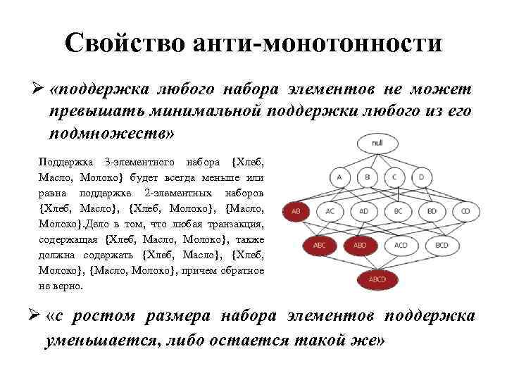 Свойство анти-монотонности Ø «поддержка любого набора элементов не может превышать минимальной поддержки любого из