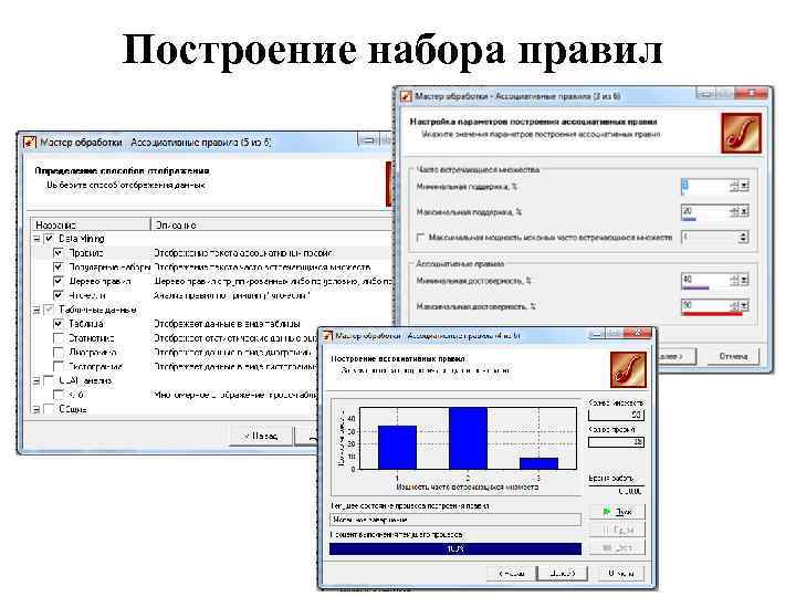 Построение набора правил 