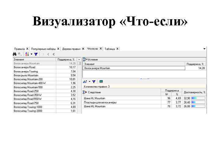 Визуализатор «Что-если» 
