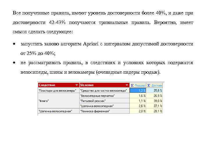 Все полученные правила, имеют уровень достоверности более 40%, и даже при достоверности 42 -43%