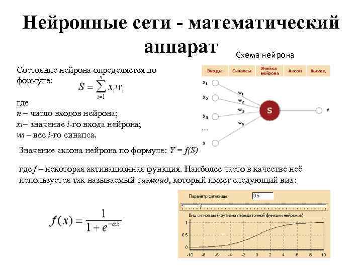 Нейронные сети - математический аппарат Схема нейрона Состояние нейрона определяется по формуле: где n