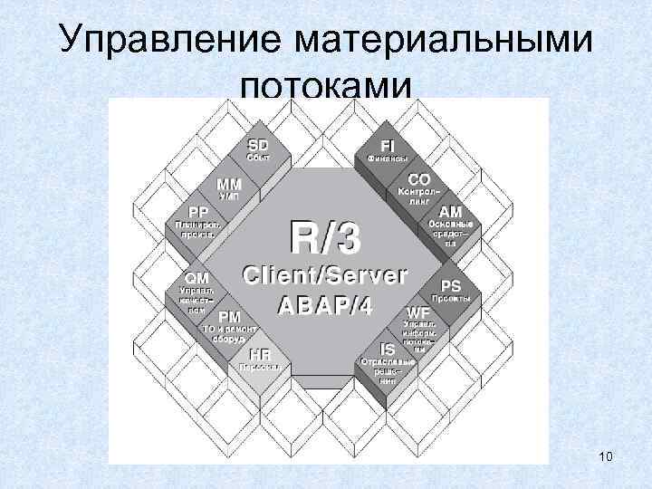 Управление материальными потоками 10 