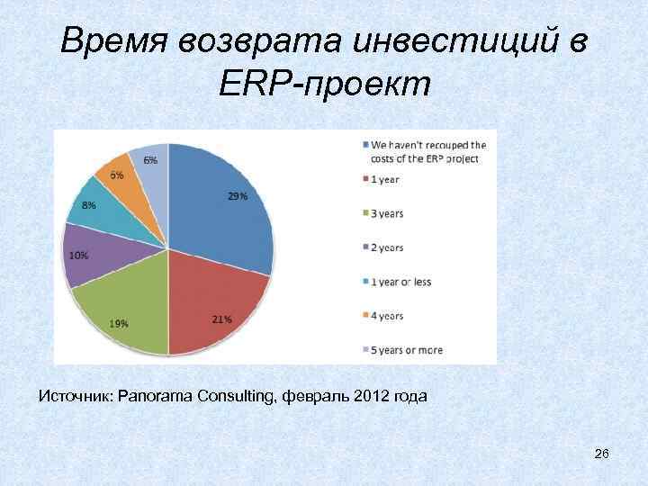 Время возврата инвестиций в ERP-проект Источник: Panorama Consulting, февраль 2012 года 26 