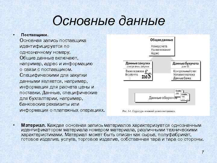 Основные данные • Поставщики. Основная запись поставщика идентифицируется по однозначному номеру. Общие данные включают,
