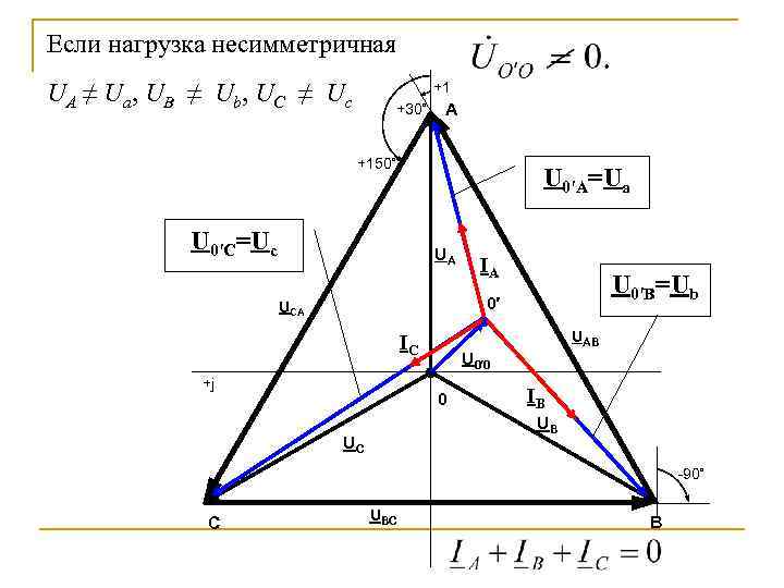 Несимметричной трехфазной нагрузке соответствует схема