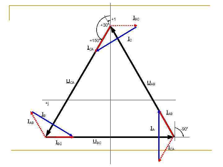 IBC +1 +30º +150º IC ICA UAB +j IAB IB IA IBC UBC -90º