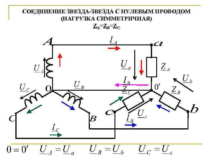 СОЕДИНЕНИЕ ЗВЕЗДА-ЗВЕЗДА С НУЛЕВЫМ ПРОВОДОМ (НАГРУЗКА СИММЕТРИЧНАЯ) ZA=ZB=ZC 