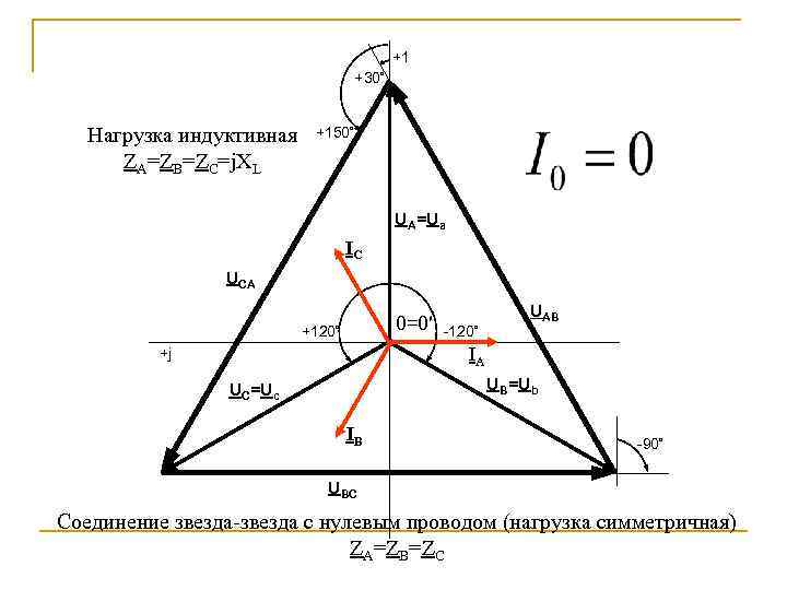 Индуктивная нагрузка. Симметричная активно емкостная нагрузка. Векторная диаграмма симметричной индуктивной. Несимметричная индуктивная нагрузка. Симметричная нагрузка с нулевым проводом.