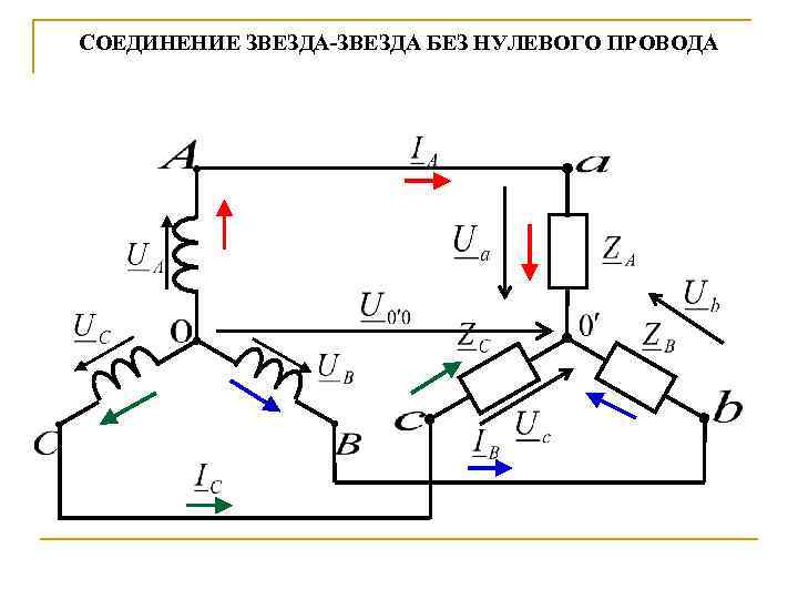 В каком из случаев трехфазное соединение по схеме звезда без нулевого провода не может применяться