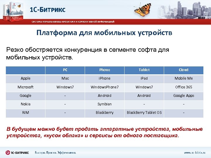Платформа для мобильных устройств Резко обостряется конкуренция в сегменте софта для мобильных устройств. PC