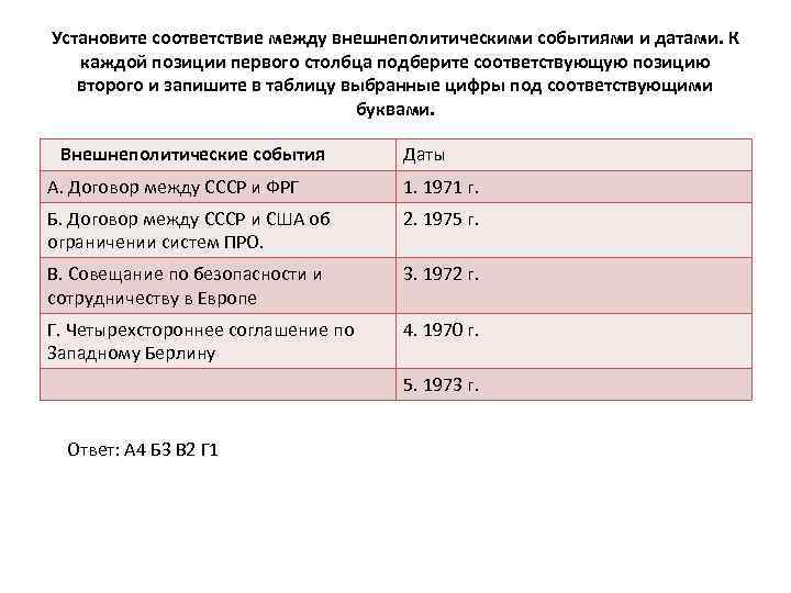 Установите соответствие между внешнеполитическими событиями и датами. К каждой позиции первого столбца подберите соответствующую