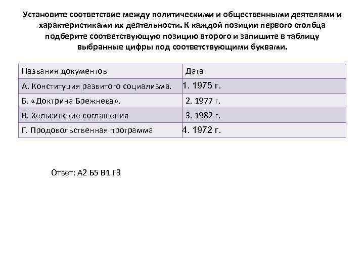 Установите соответствие между политическими и общественными деятелями и характеристиками их деятельности. К каждой позиции