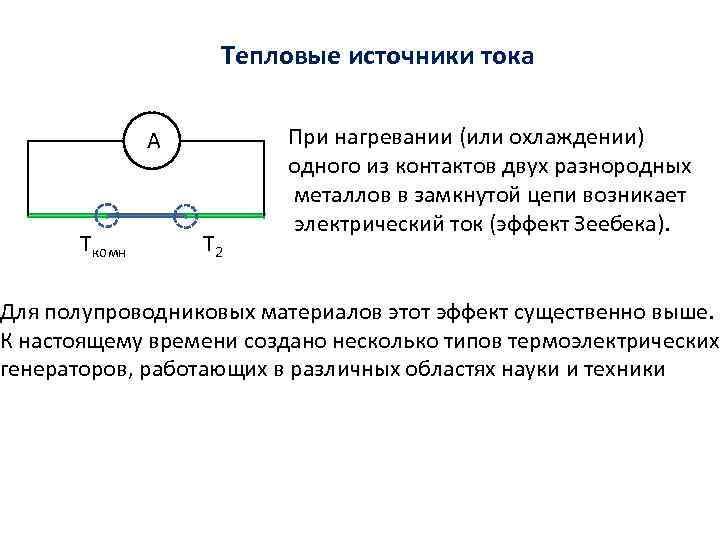 Тепловые источники