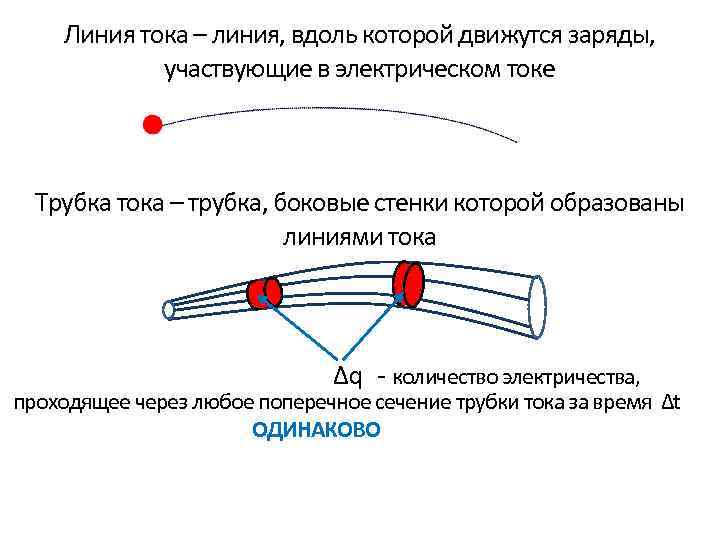 Длина линии вдоль