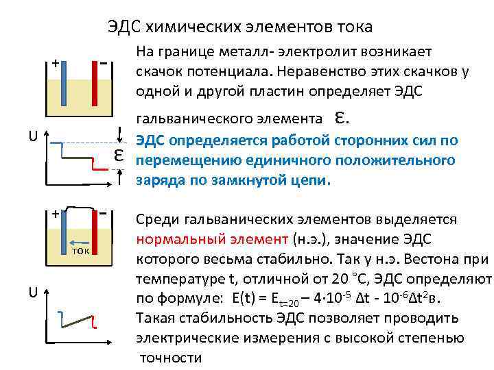 Эдс в схеме