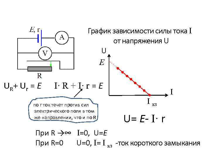 Зависимость эдс от силы тока