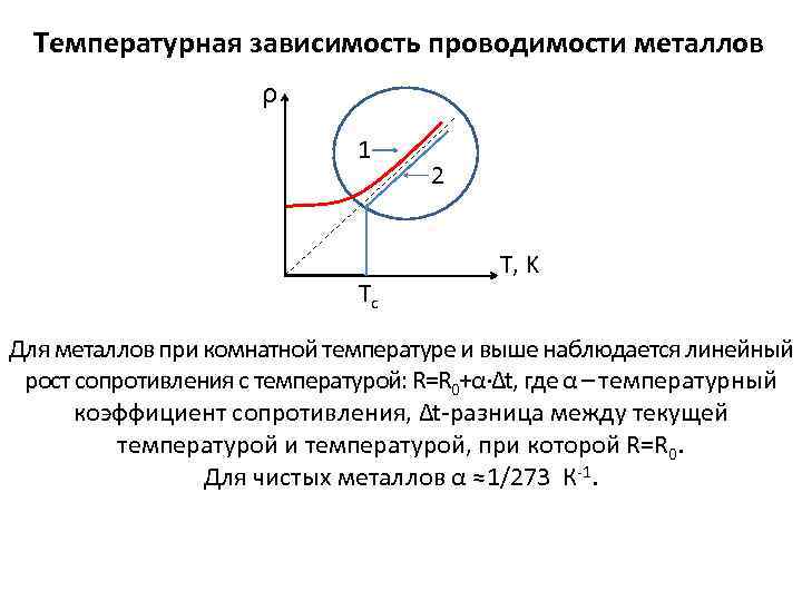 Температурная зависимость проводимости металлов ρ 1 Tc 2 T, K Для металлов при комнатной