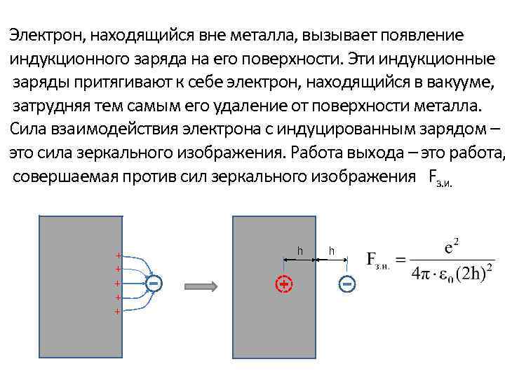Электрон, находящийся вне металла, вызывает появление индукционного заряда на его поверхности. Эти индукционные заряды