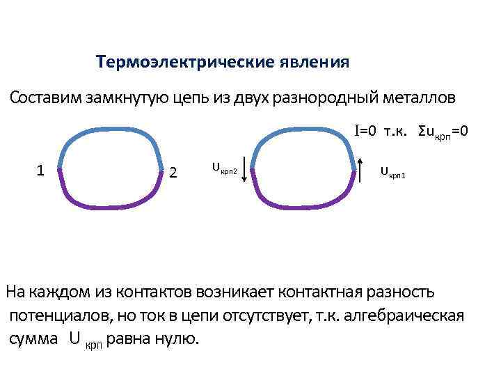 Термоэлектрические явления Составим замкнутую цепь из двух разнородный металлов I=0 т. к. Ʃuкрп=0 1