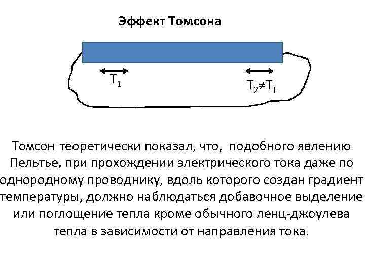 Эффект Томсона Т 1 Т 2≠Т 1 Томсон теоретически показал, что, подобного явлению Пельтье,