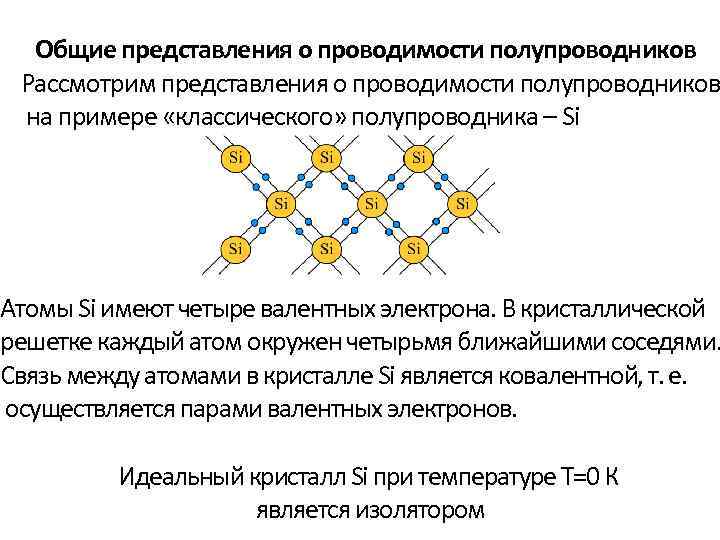 Общие представления о проводимости полупроводников Рассмотрим представления о проводимости полупроводников на примере «классического» полупроводника