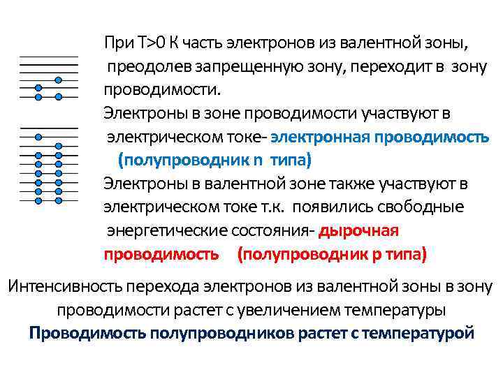 Электроны проводимости. Переход электронов из валентной зоны в зону проводимости. Зона проводимости электронов. Связанные электроны. Запрещенная зона электрона.