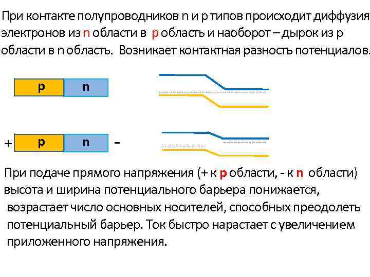 Электрический ток через контакт полупроводников р и n типов презентация