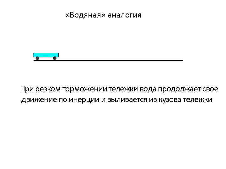  «Водяная» аналогия При резком торможении тележки вода продолжает свое движение по инерции и