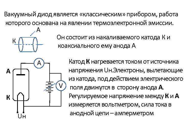 Начертив схему опыта объясните принцип работы вакуумного диода