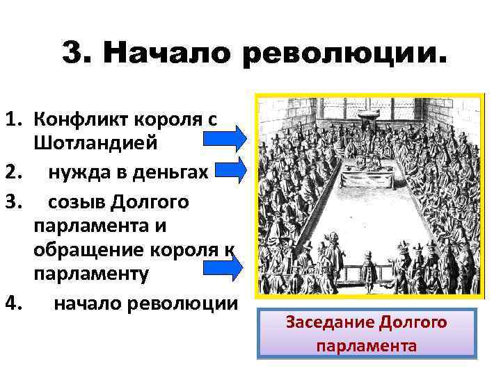 3. Начало революции. 1. Конфликт короля с Шотландией 2. нужда в деньгах 3. созыв