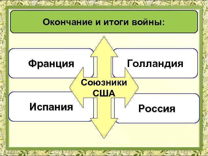 Окончание и итоги войны: Франция Голландия Союзники США Испания Россия 