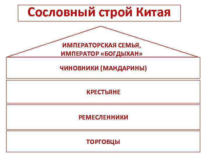 Основные социальные строи