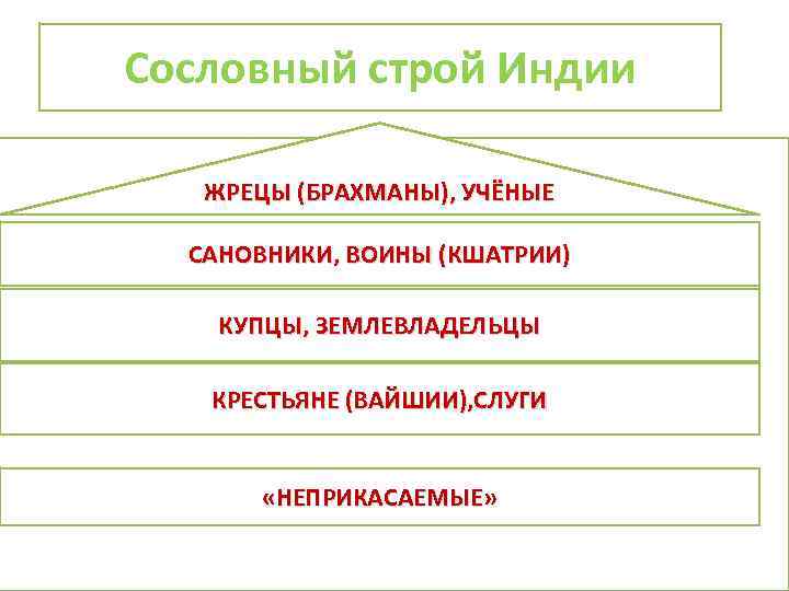 Сословный характер культуры 8 класс