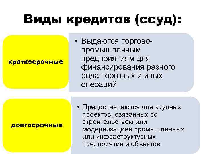 Виды кредитов (ссуд): краткосрочные долгосрочные • Выдаются торговопромышленным предприятиям для финансирования разного рода торговых