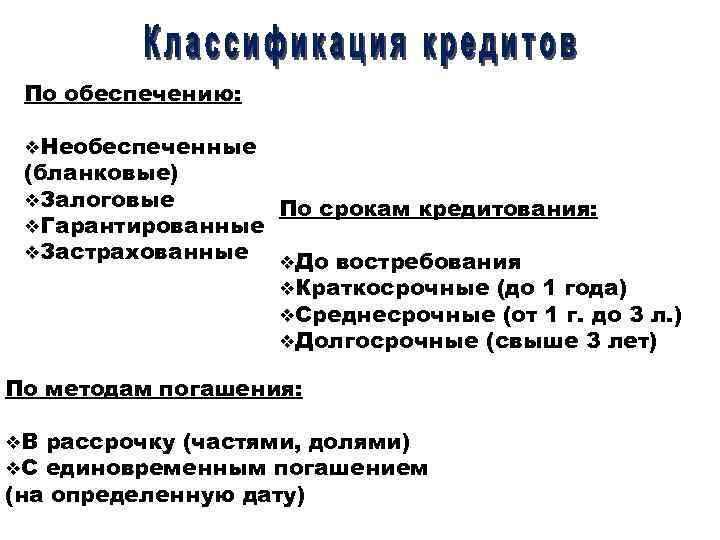 По обеспечению: v. Необеспеченные (бланковые) v. Залоговые По срокам кредитования: v. Гарантированные v. Застрахованные